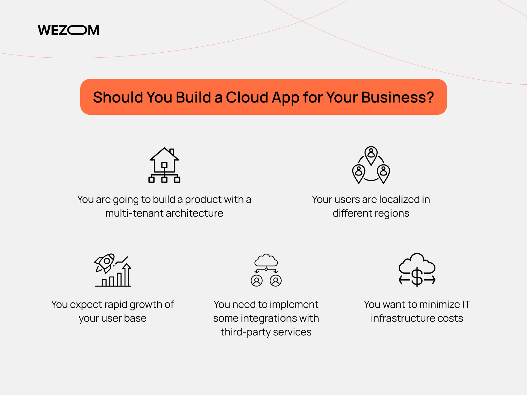 When to build a cloud app for your business—multi-tenant architecture, regional users, scaling, integrations, and cost savings